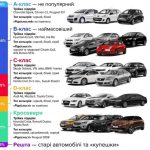 Класифікація автомобілів за довжиною